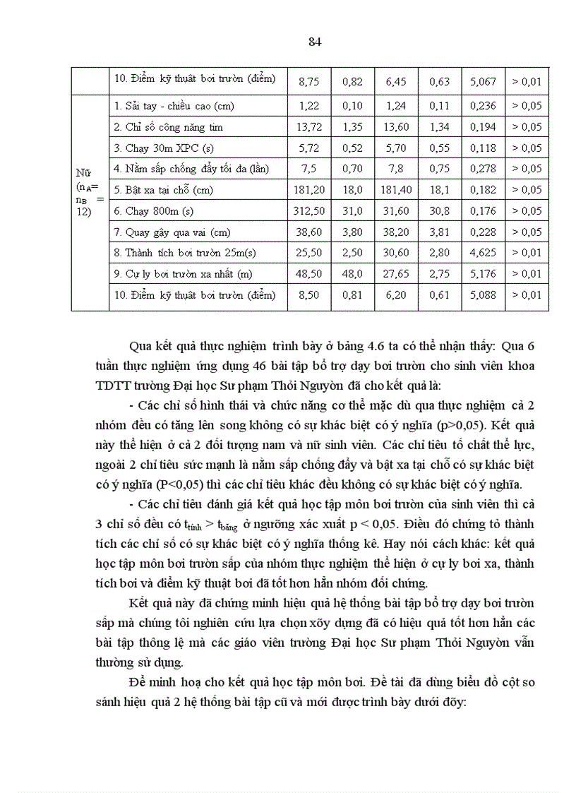 image for page Lựa chọn hệ thống bài tập bổ trợ chuyên môn trong giảng dạy kỹ thuật bơi trườn sấp cho sinh viên khoa TDTT Trường Đại học Sư phạm Thái Nguyên
