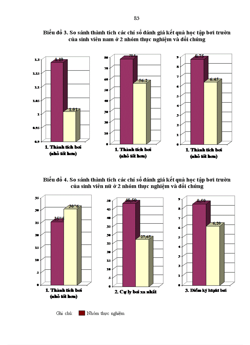 image for page Lựa chọn hệ thống bài tập bổ trợ chuyên môn trong giảng dạy kỹ thuật bơi trườn sấp cho sinh viên khoa TDTT Trường Đại học Sư phạm Thái Nguyên