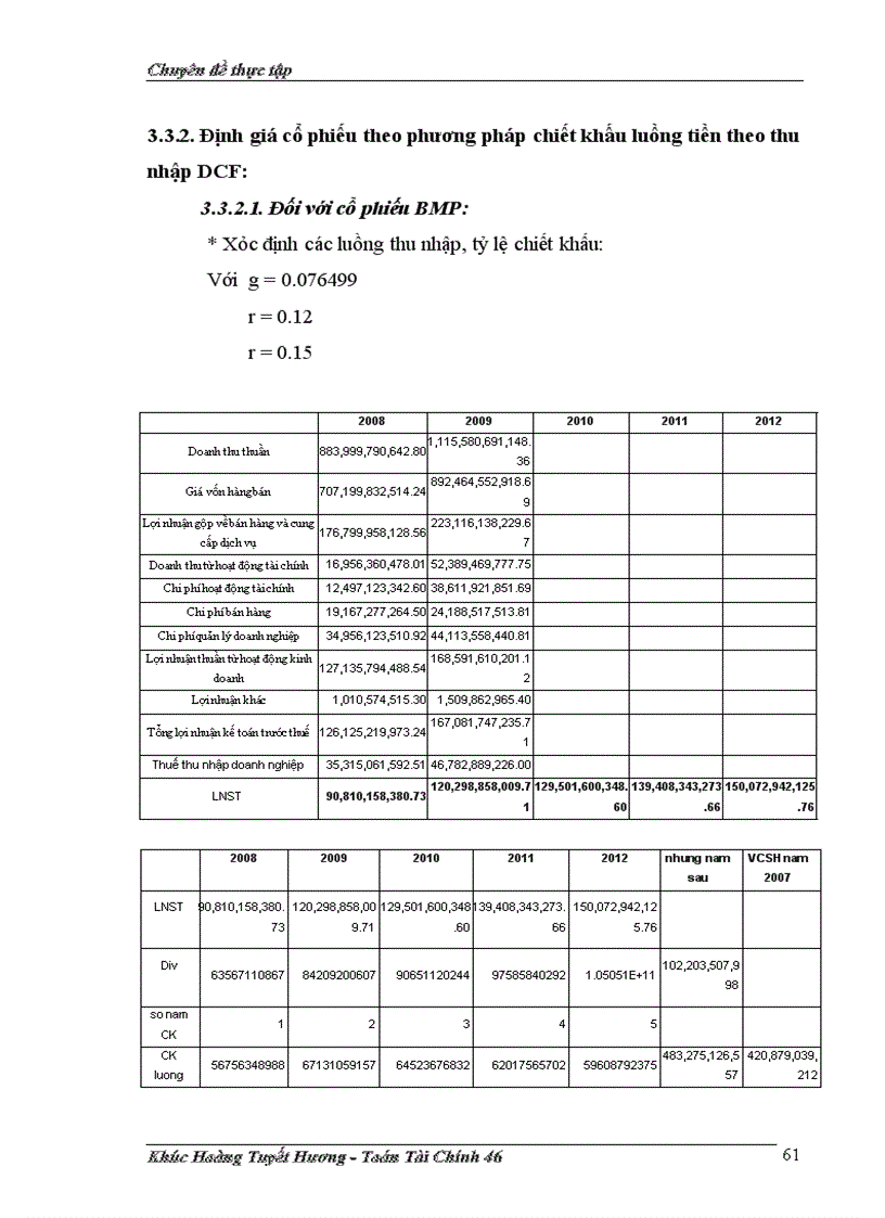 image for page Áp dụng mô hình toán tài chính trong việc định giá cổ phiếu trên thị trường chứng khoán