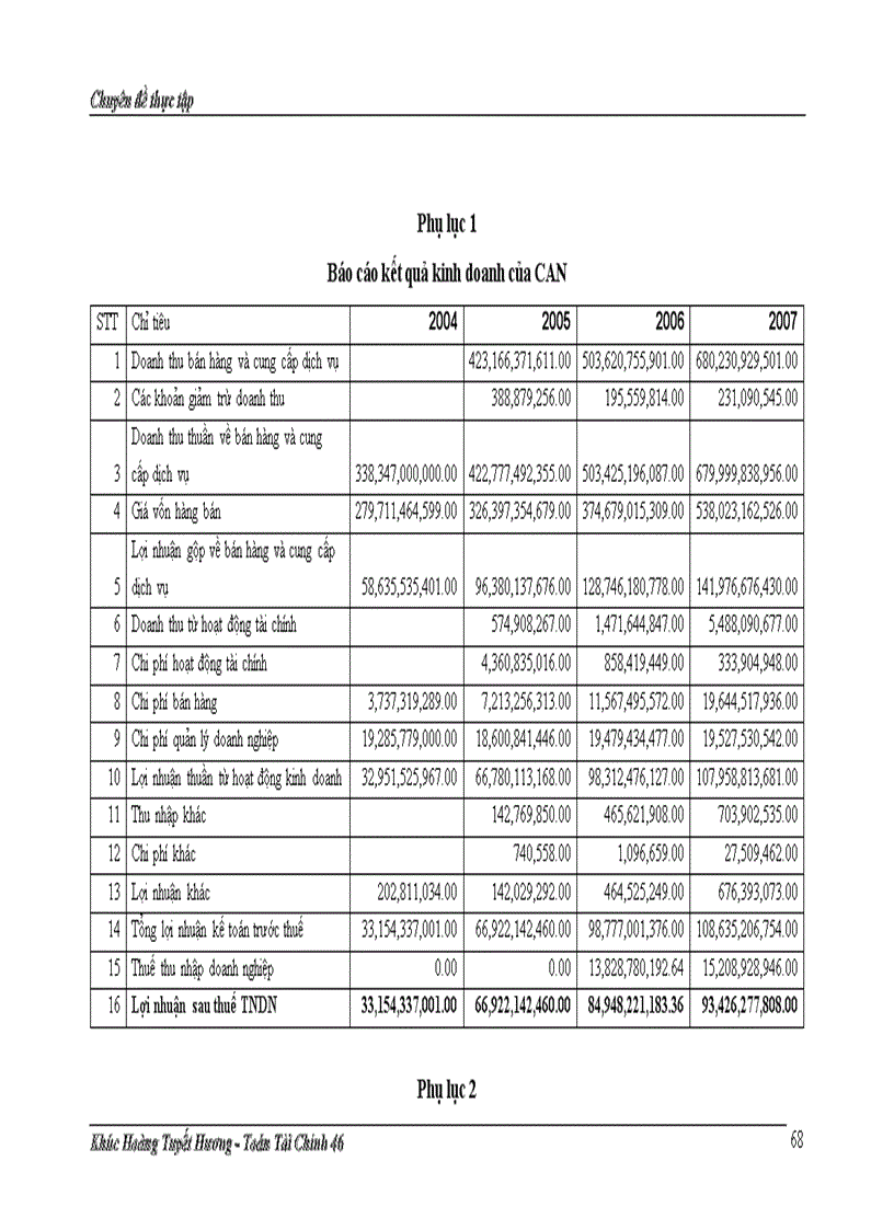 image for page Áp dụng mô hình toán tài chính trong việc định giá cổ phiếu trên thị trường chứng khoán