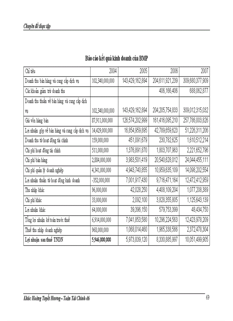 image for page Áp dụng mô hình toán tài chính trong việc định giá cổ phiếu trên thị trường chứng khoán