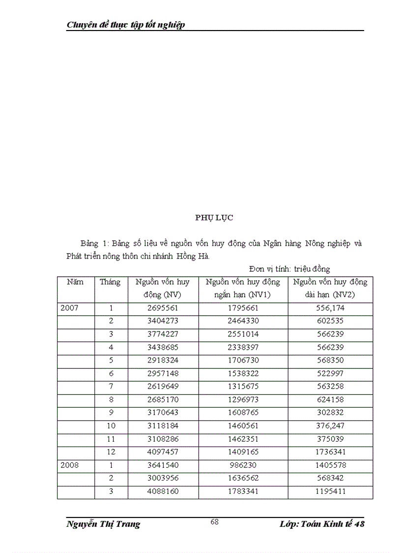 image for page Sử dụng mô hình chuỗi thời gian phân tích một số yếu tố ảnh hưởng đến nguồn vốn huy động của ngân hàng Nông nghiệp và Phát triển nông thôn chi nhánh Hồng Hà
