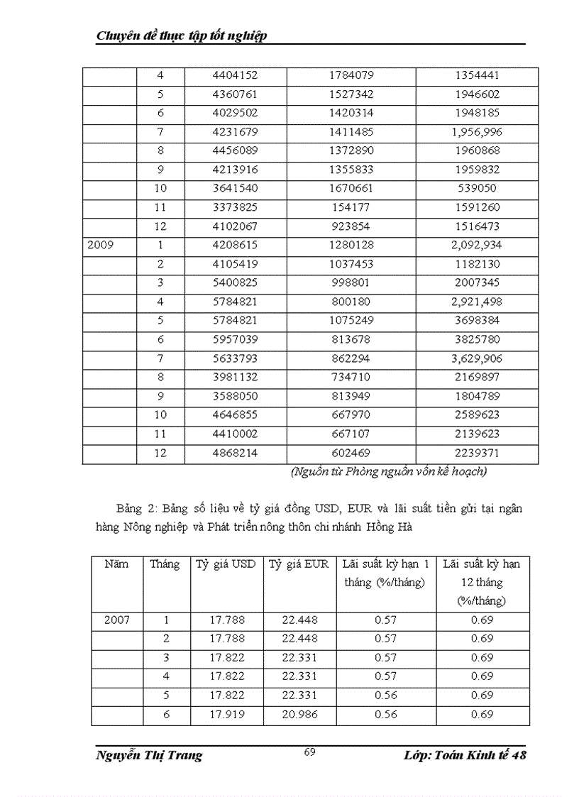 image for page Sử dụng mô hình chuỗi thời gian phân tích một số yếu tố ảnh hưởng đến nguồn vốn huy động của ngân hàng Nông nghiệp và Phát triển nông thôn chi nhánh Hồng Hà