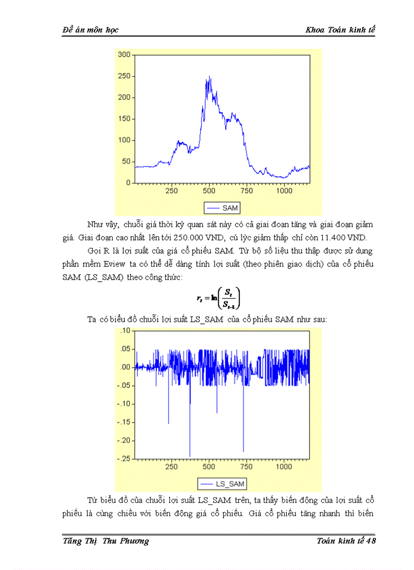 image for page Ứng dụng mô hình VaR vào chuỗi giá cổ phiếu SAM của công ty cổ phần cáp và vật liệu viễn thông Sacom