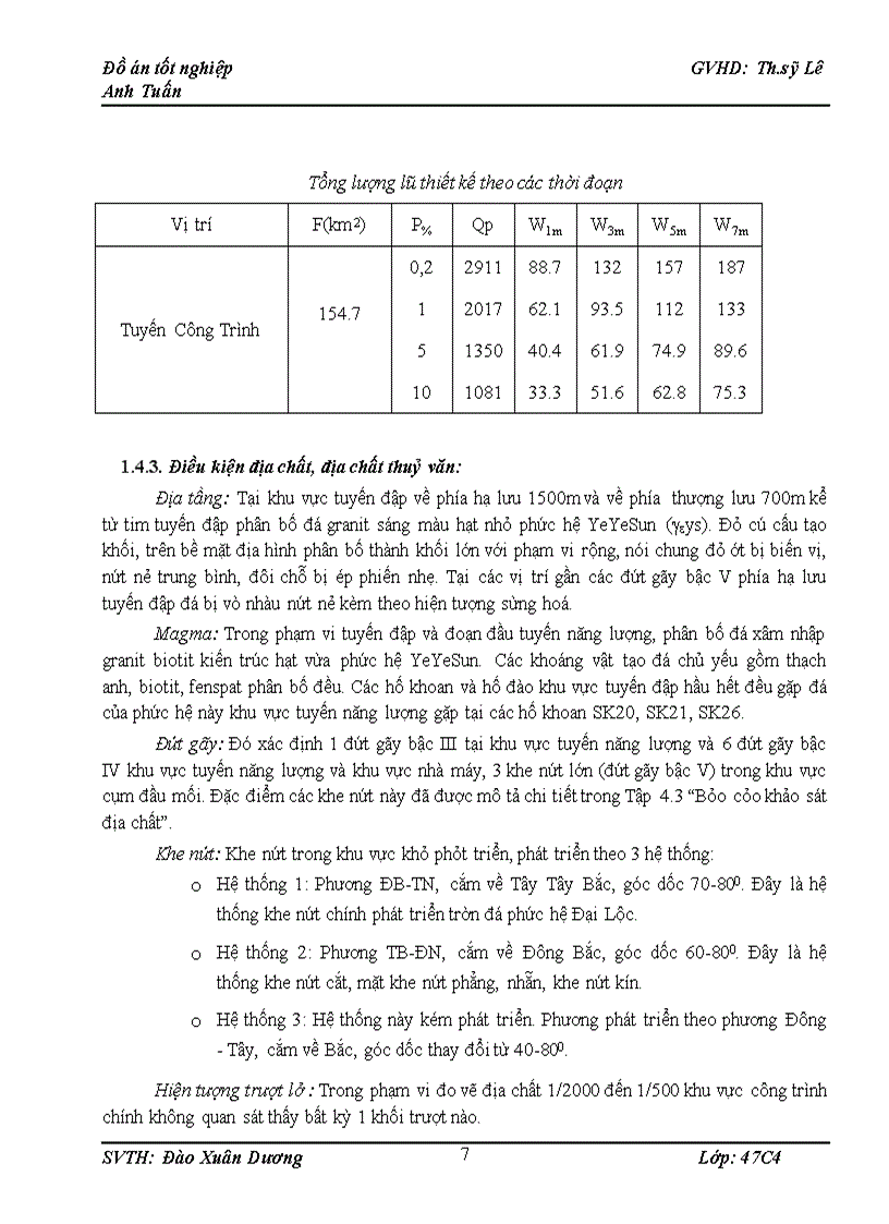 image for page Thiết kế tổ chức thi công thuỷ điện SỬPÁN2