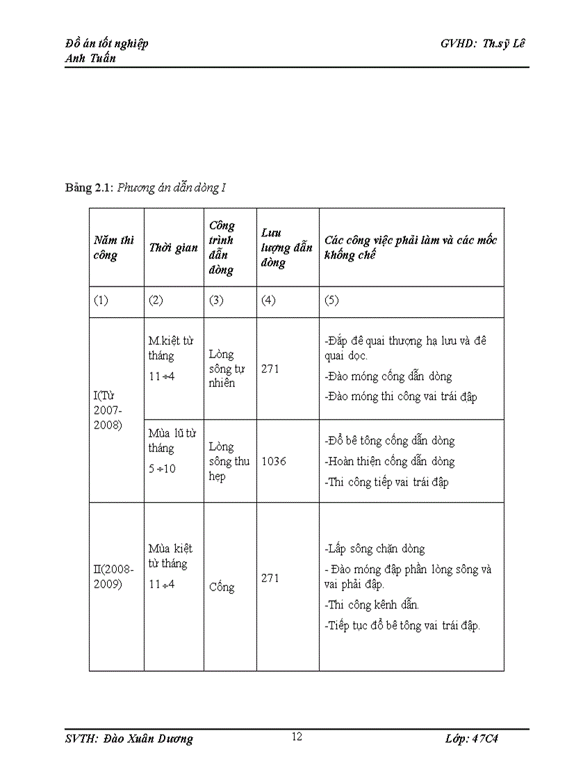 image for page Thiết kế tổ chức thi công thuỷ điện SỬPÁN2