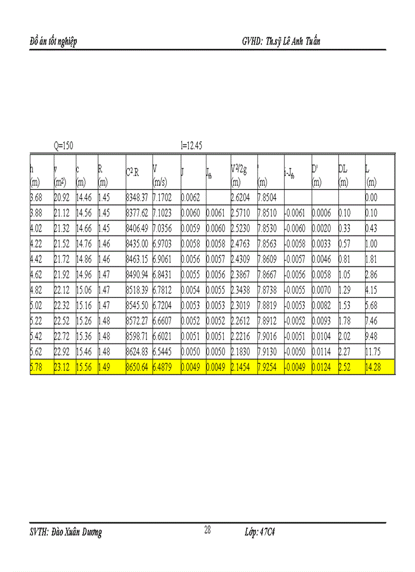 image for page Thiết kế tổ chức thi công thuỷ điện SỬPÁN2