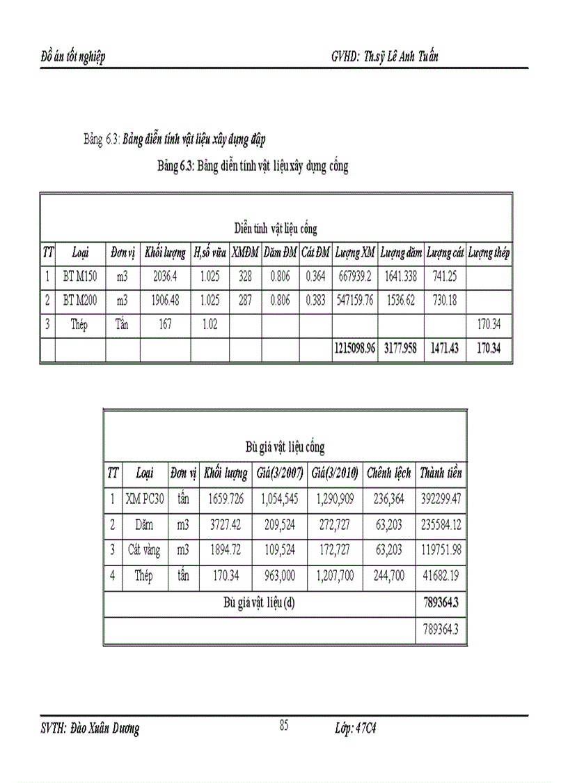 image for page Thiết kế tổ chức thi công thuỷ điện SỬPÁN2