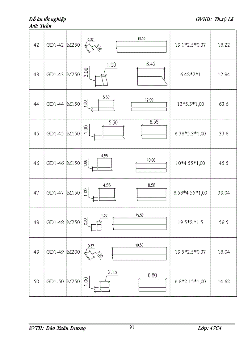 image for page Thiết kế tổ chức thi công thuỷ điện SỬPÁN2