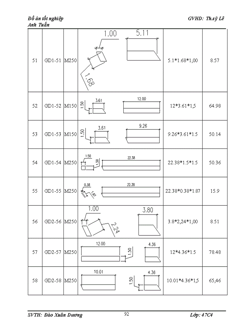 image for page Thiết kế tổ chức thi công thuỷ điện SỬPÁN2