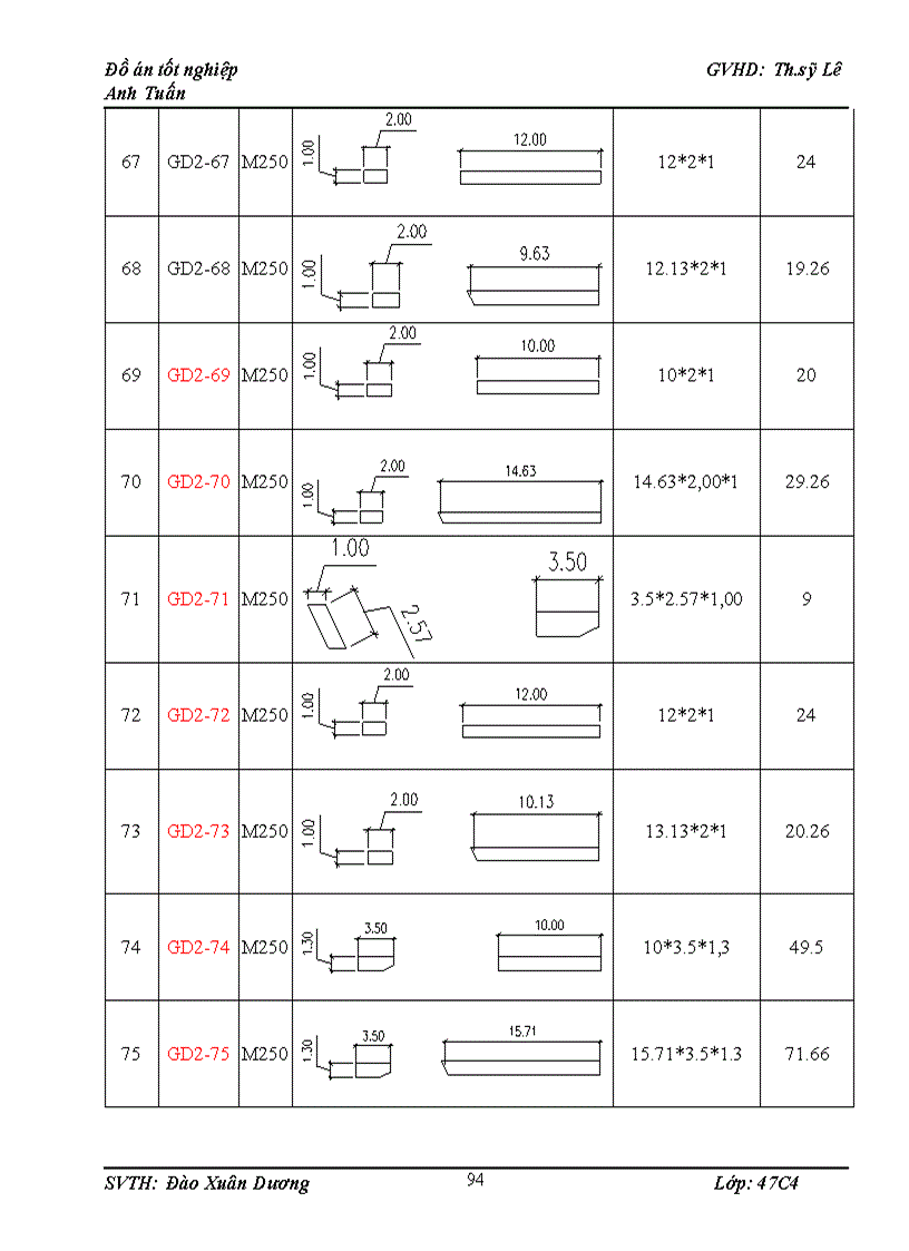image for page Thiết kế tổ chức thi công thuỷ điện SỬPÁN2