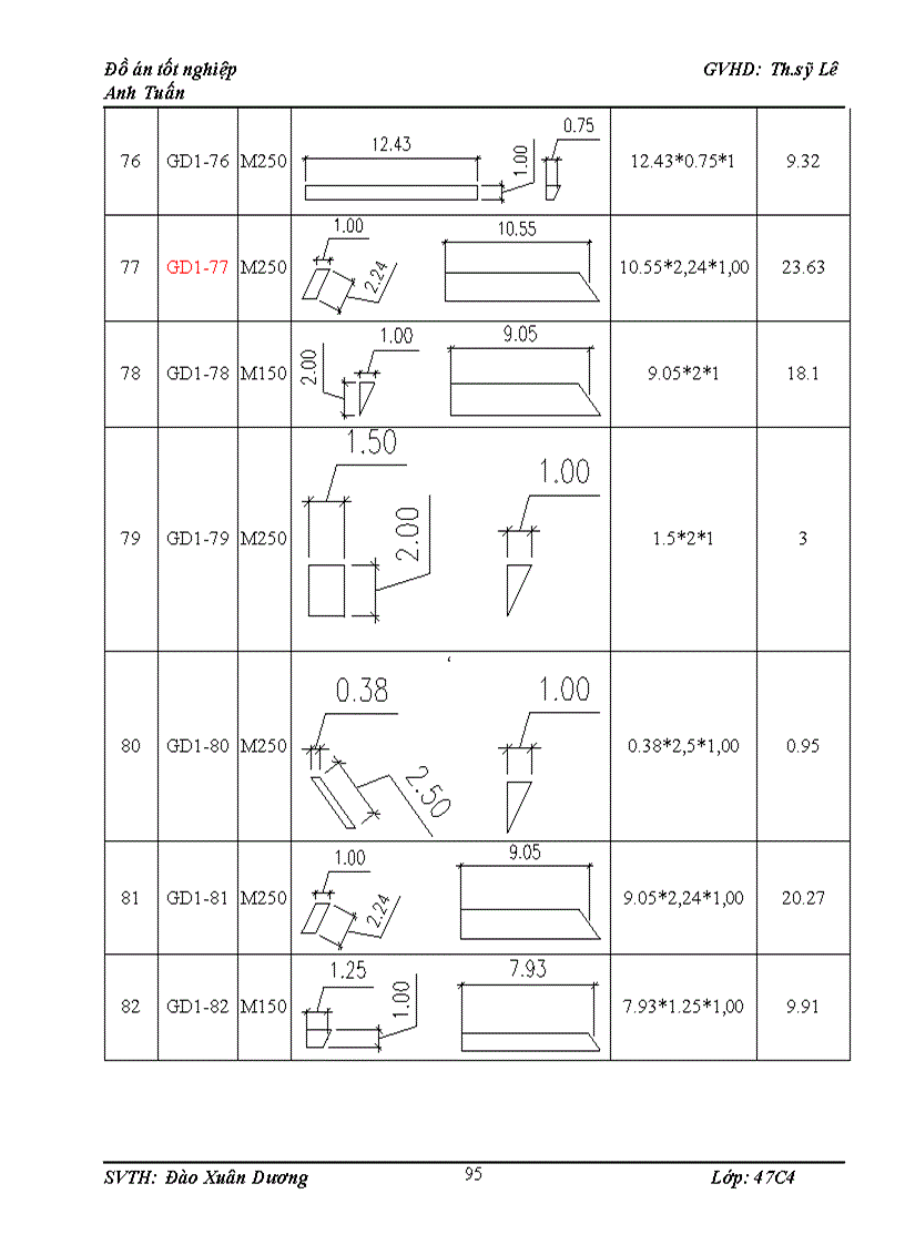 image for page Thiết kế tổ chức thi công thuỷ điện SỬPÁN2