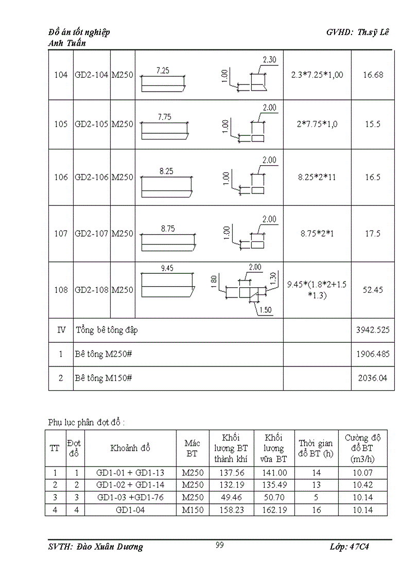 image for page Thiết kế tổ chức thi công thuỷ điện SỬPÁN2