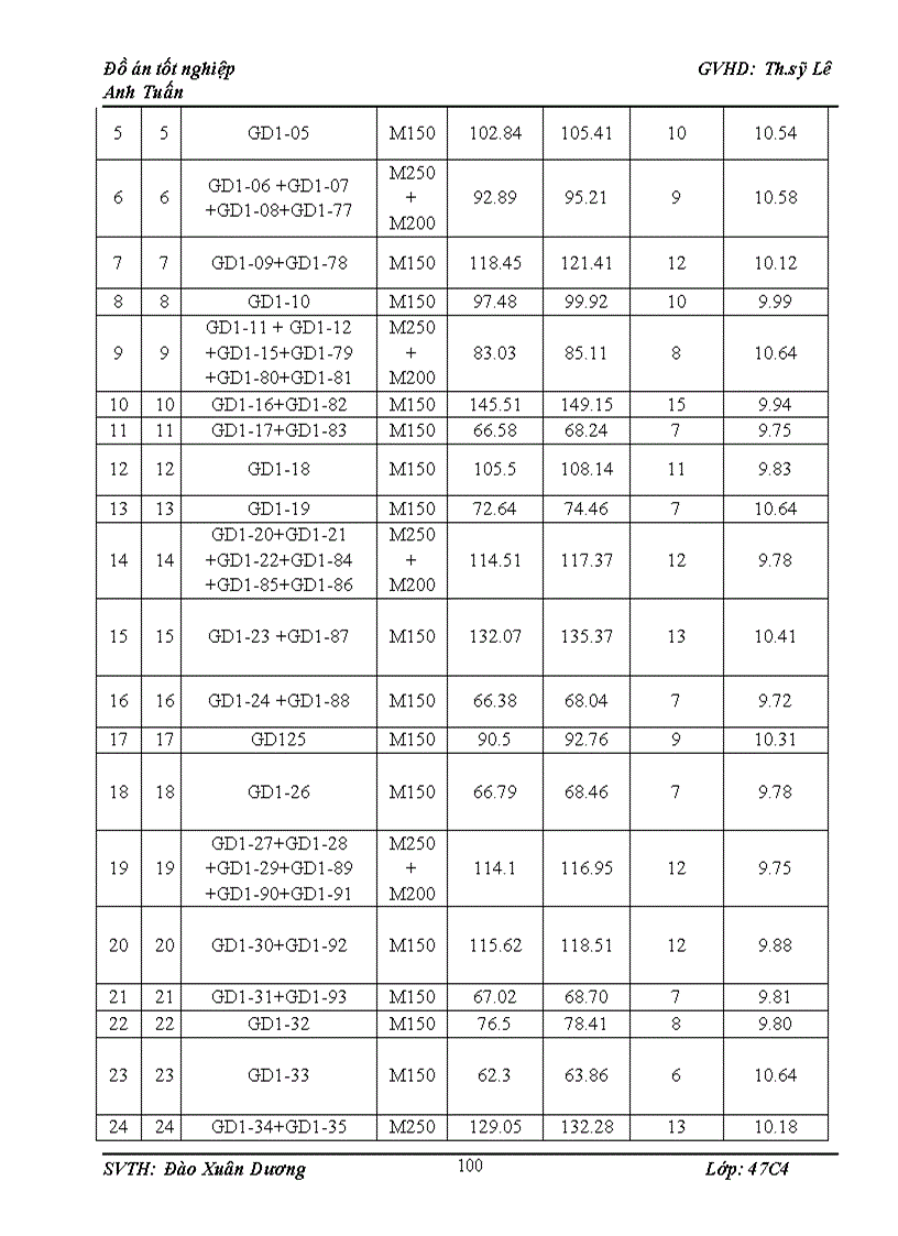 image for page Thiết kế tổ chức thi công thuỷ điện SỬPÁN2