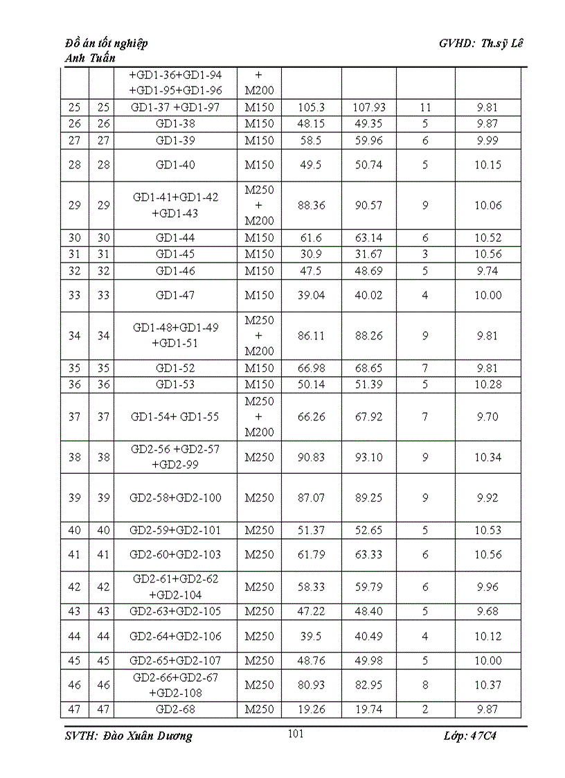 image for page Thiết kế tổ chức thi công thuỷ điện SỬPÁN2