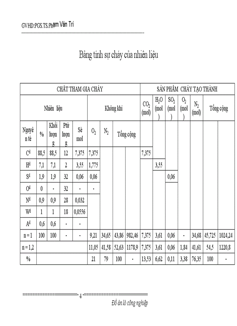 Đồ án lò công nghiệp