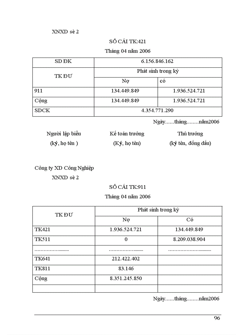 image for page Thực trạng tổ chức kế toán trong một kỳ của doanh nghiệp