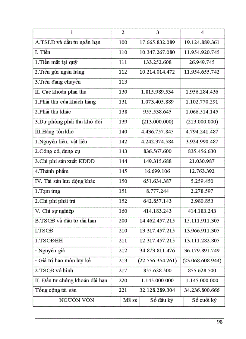 image for page Thực trạng tổ chức kế toán trong một kỳ của doanh nghiệp