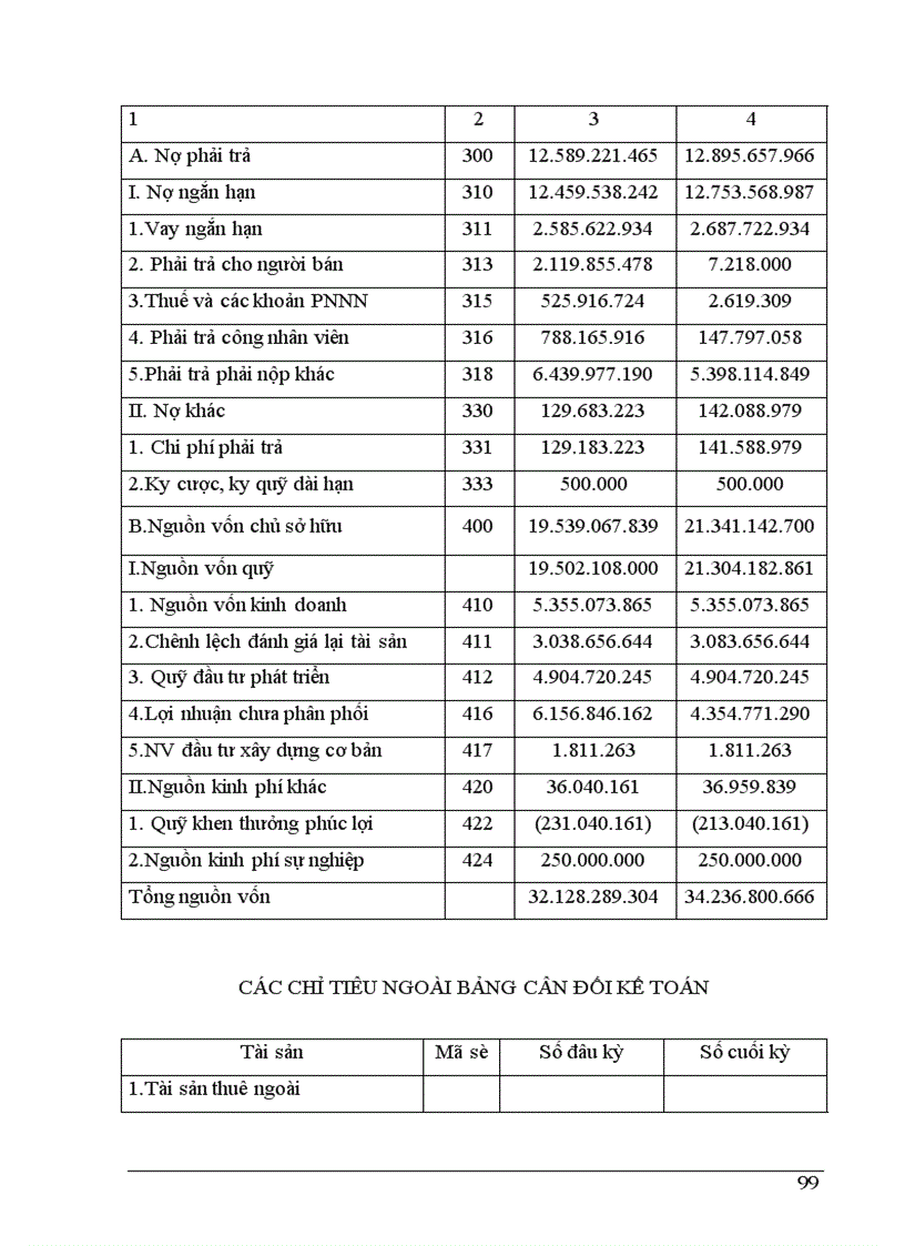 image for page Thực trạng tổ chức kế toán trong một kỳ của doanh nghiệp