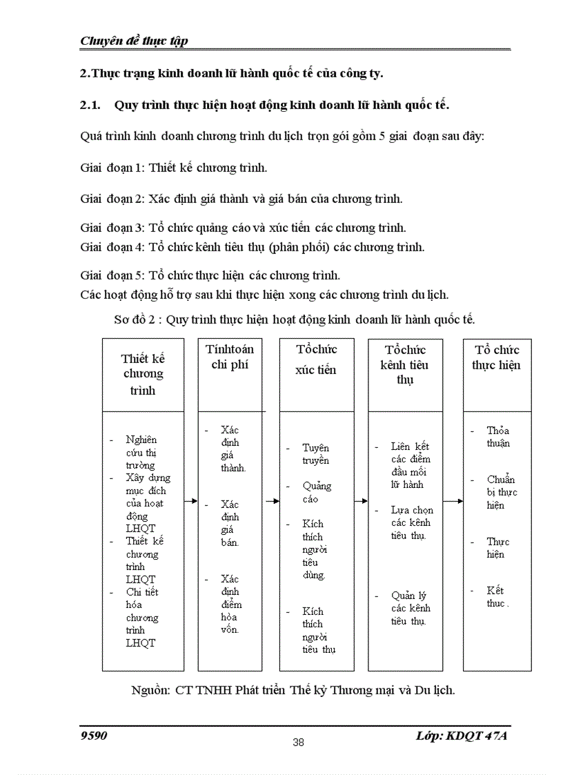 image for page Hoạt động kinh doanh lữ hành quốc tế tại công ty TNHH Phát triển Thế kỷ Thương mại và Du lịch thực trạng và giải pháp
