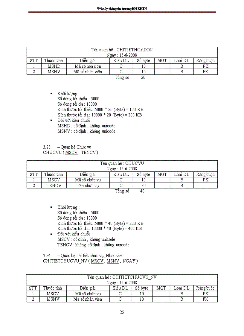 image for page Phân tích và thiết kế hệ thống thông tin quản lý sinh viên và nhân viên của trường Đại học Khoa học tự nhiên