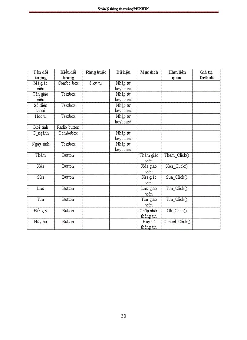 image for page Phân tích và thiết kế hệ thống thông tin quản lý sinh viên và nhân viên của trường Đại học Khoa học tự nhiên