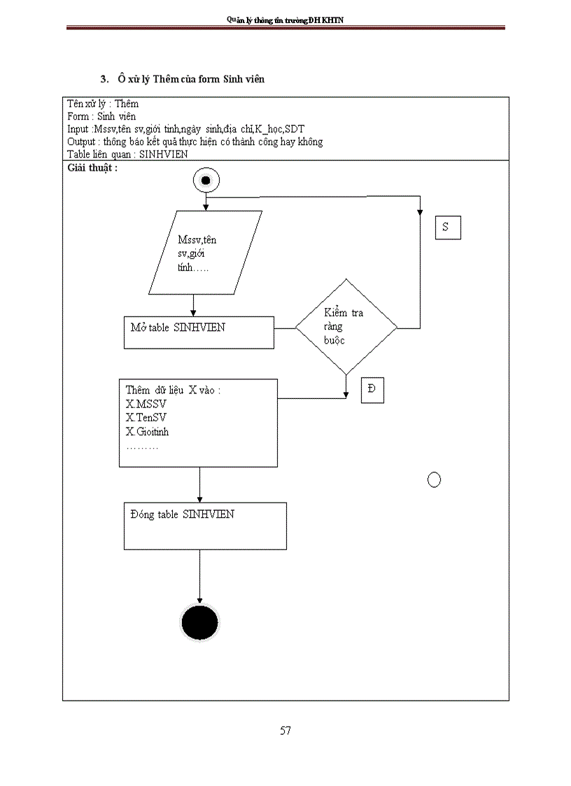 image for page Phân tích và thiết kế hệ thống thông tin quản lý sinh viên và nhân viên của trường Đại học Khoa học tự nhiên