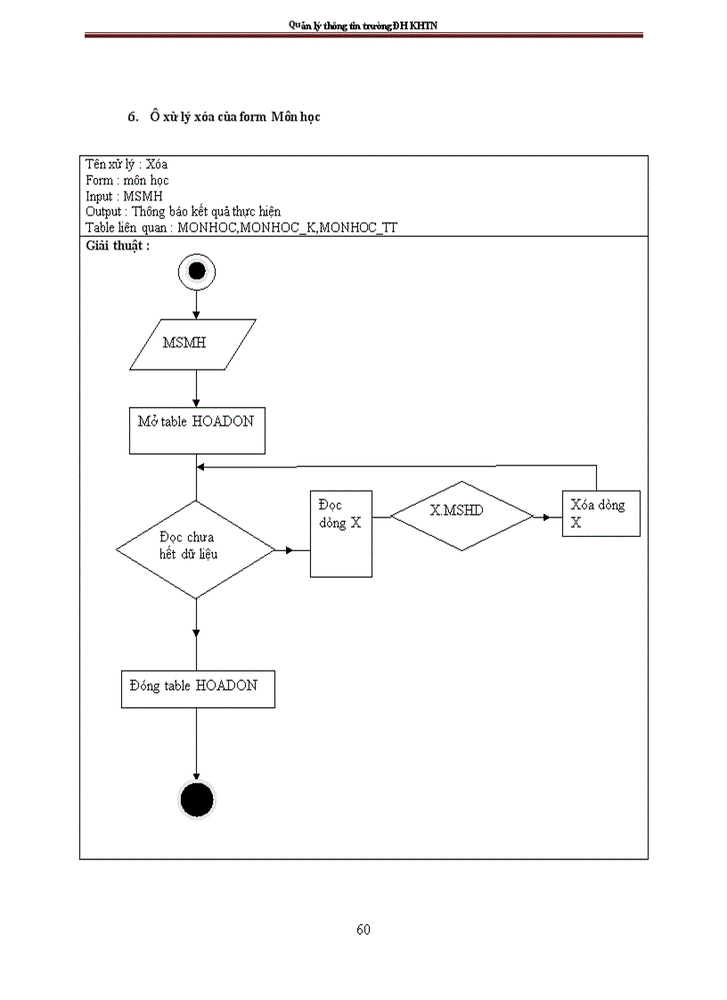 image for page Phân tích và thiết kế hệ thống thông tin quản lý sinh viên và nhân viên của trường Đại học Khoa học tự nhiên