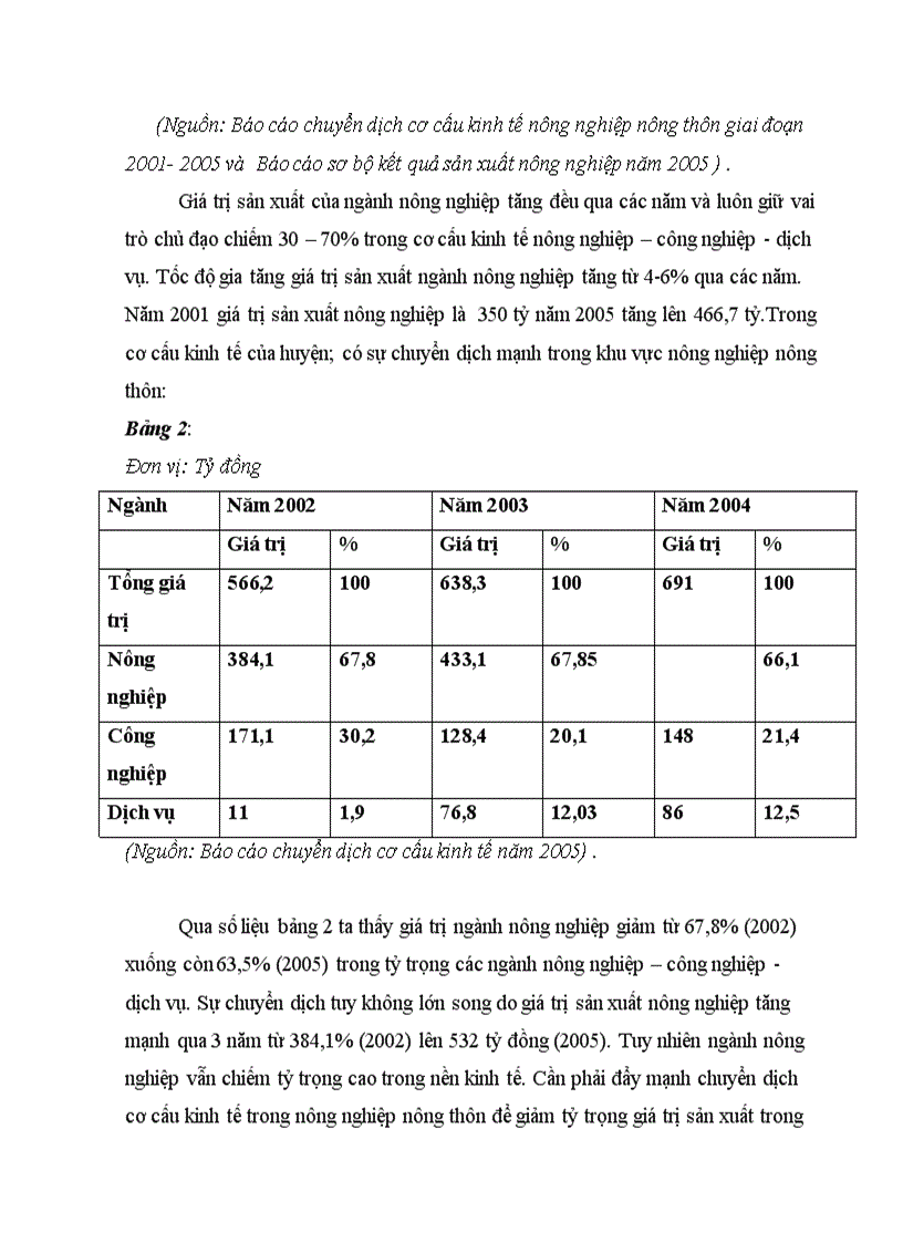 image for page Thực trạng và một số chính sách phát triển kinh tế nông nghiệp nông thôn huyện Thanh Sơn tỉnh Phú Thọ giai đoạn 2006 2010