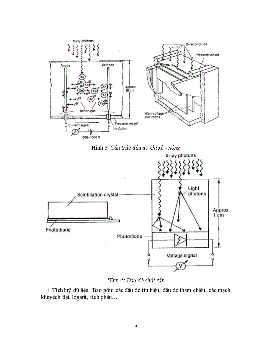 image for page Nguyên lý tái tạo ảnh trong máy CT