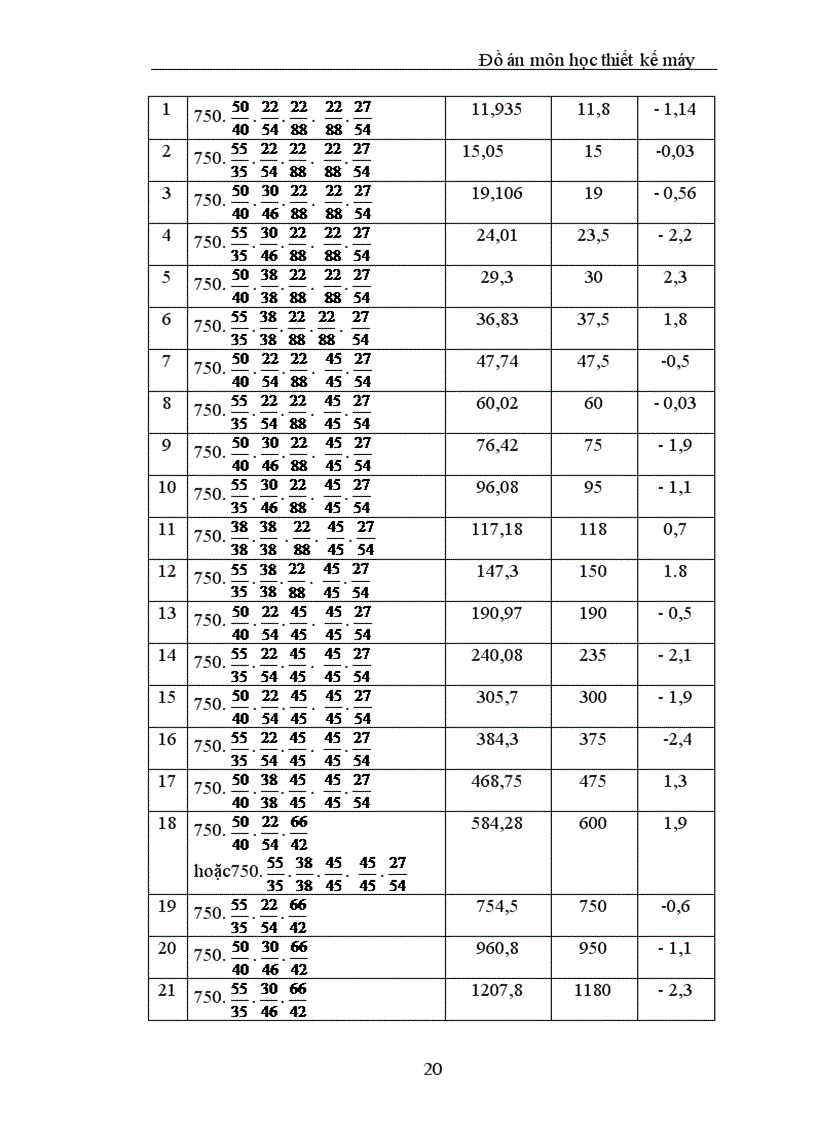 image for page Thiết kế động lực học máy