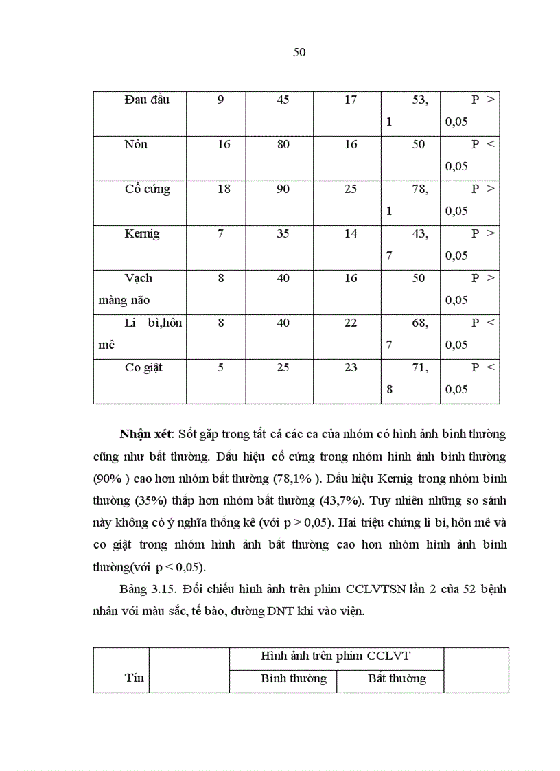image for page Nghiên cứu sâu Chụp cắt lớp vi tính trong bệnh Viêm màng não mủ nói chung và Viêm màng não mủ ở trẻ em nói riêng