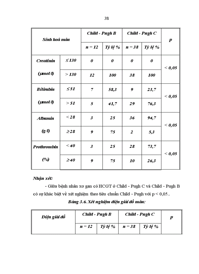 image for page Nghiên cứu đặc điểm lâm sàng một số xét nghiệm cận lâm sàng của bệnh nhân xơ gan có HCGT 4