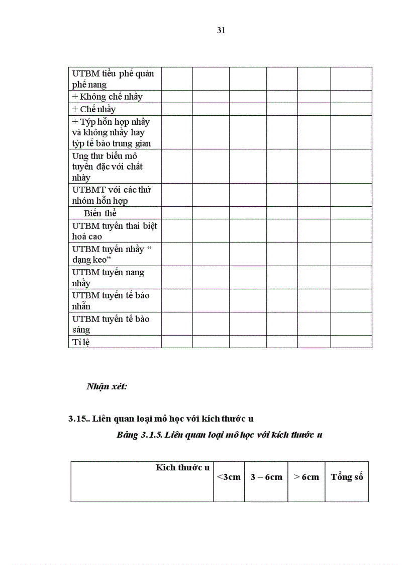 image for page Nhận xét đặc điểm mô bệnh học và yếu tố phát triển biểu mô trong ung thư biểu mô tuyến của phổi