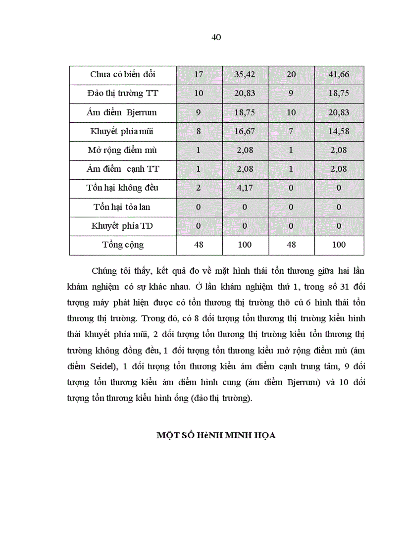 image for page Nghiên cứu ứng dụng thị trường kế Humphrey Matrix phát hiện tổn thương thị trường trong bệnh glôcôm góc mở nguyên phát