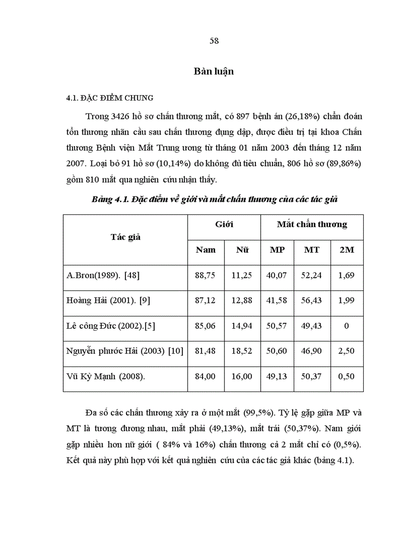 image for page Đặc điểm lâm sàng và kết quả điều trị ban đầu chấn thương đụng dập nhãn cầu tại Bệnh viện mắt Tung ương từ 2003 đến 2007