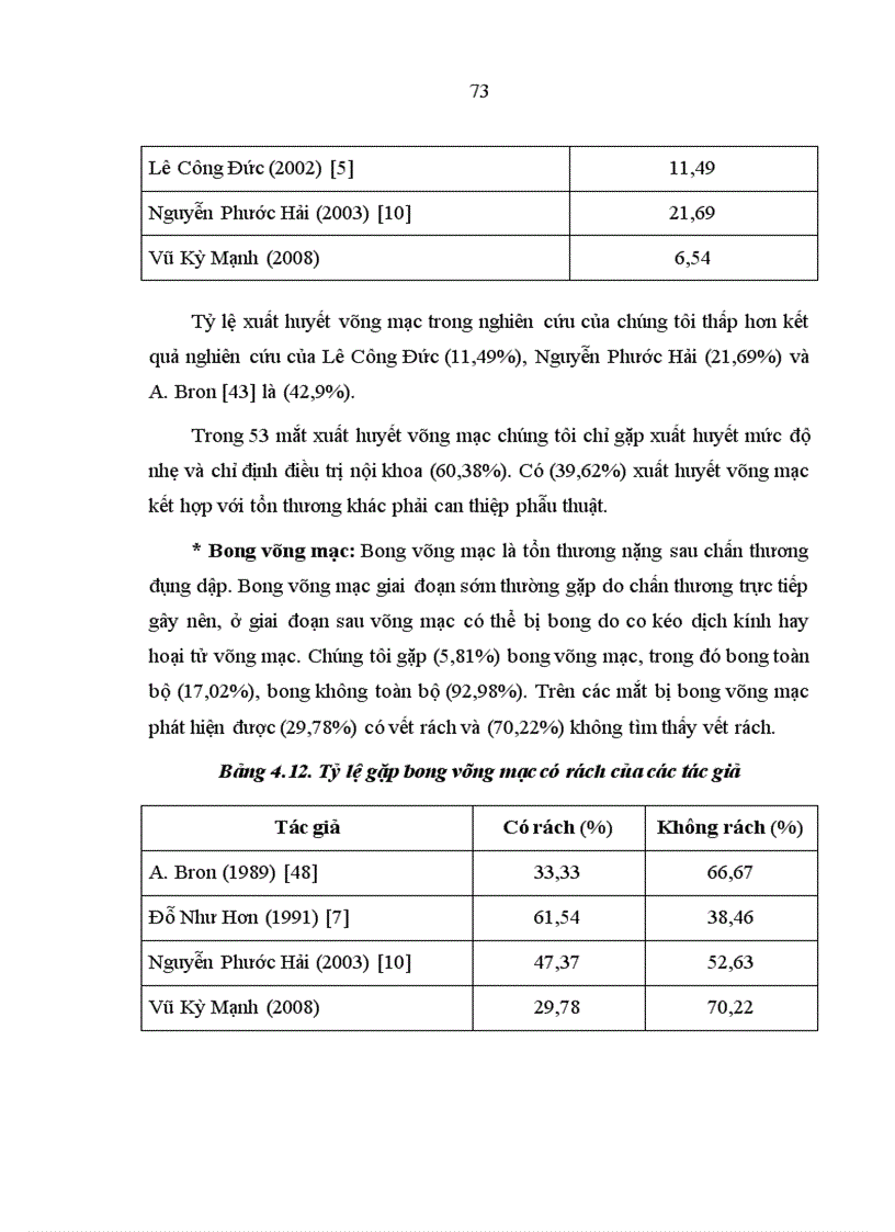 image for page Đặc điểm lâm sàng và kết quả điều trị ban đầu chấn thương đụng dập nhãn cầu tại Bệnh viện mắt Tung ương từ 2003 đến 2007