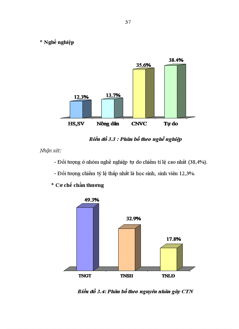 image for page Nghiên cứu ứng dụng phẫu thuật nội soi lồng ngực trong chẩn đoán và điều trị chấn thương ngực