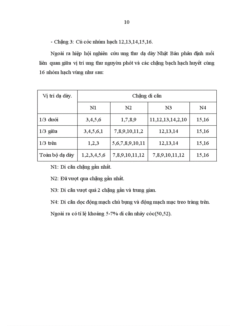 image for page Nghiên cứu triệu chứng lâm sàng cận lâm sàng ở bệnh nhân cắt toàn bộ dạ dày nạo vét hạch ở bệnh viện Việt Đức từ năm 2006 tới 201