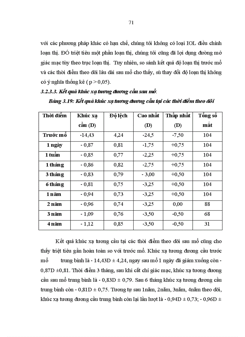 image for page Nghiên cứu đặc điểm lâm sàng cận lâm sàng của bệnh cận thị người trưởng thành và kết quả điều trị bằng phương pháp tán nhuyễn thể thủy tinh