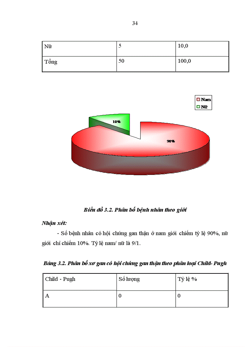 image for page Nghiên cứu đặc điểm lâm sàng một số xét nghiệm cận lâm sàng của bệnh nhân xơ gan có HCGT 5