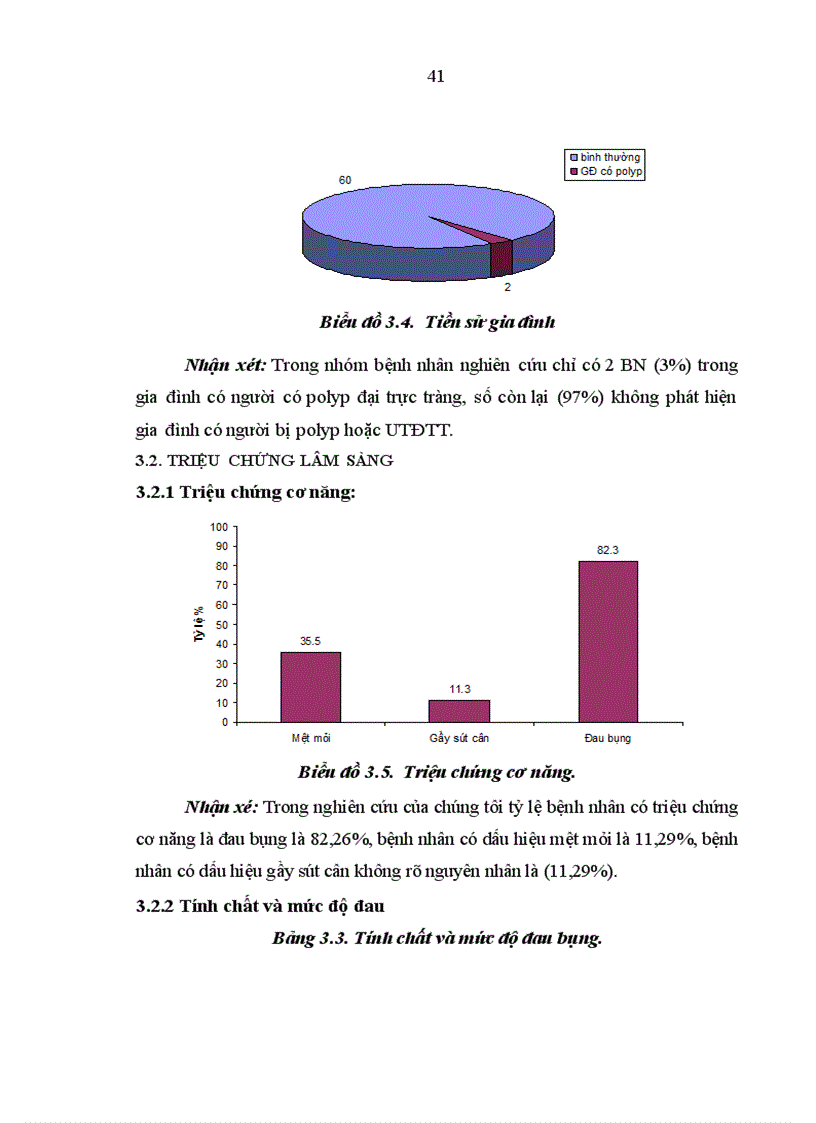image for page Nhận xét hình ảnh nội soi mô bệnh học của polyp đại trực tràng và kết quả cắt polyp bằng nguồn cắt ENDOPLASMA 1