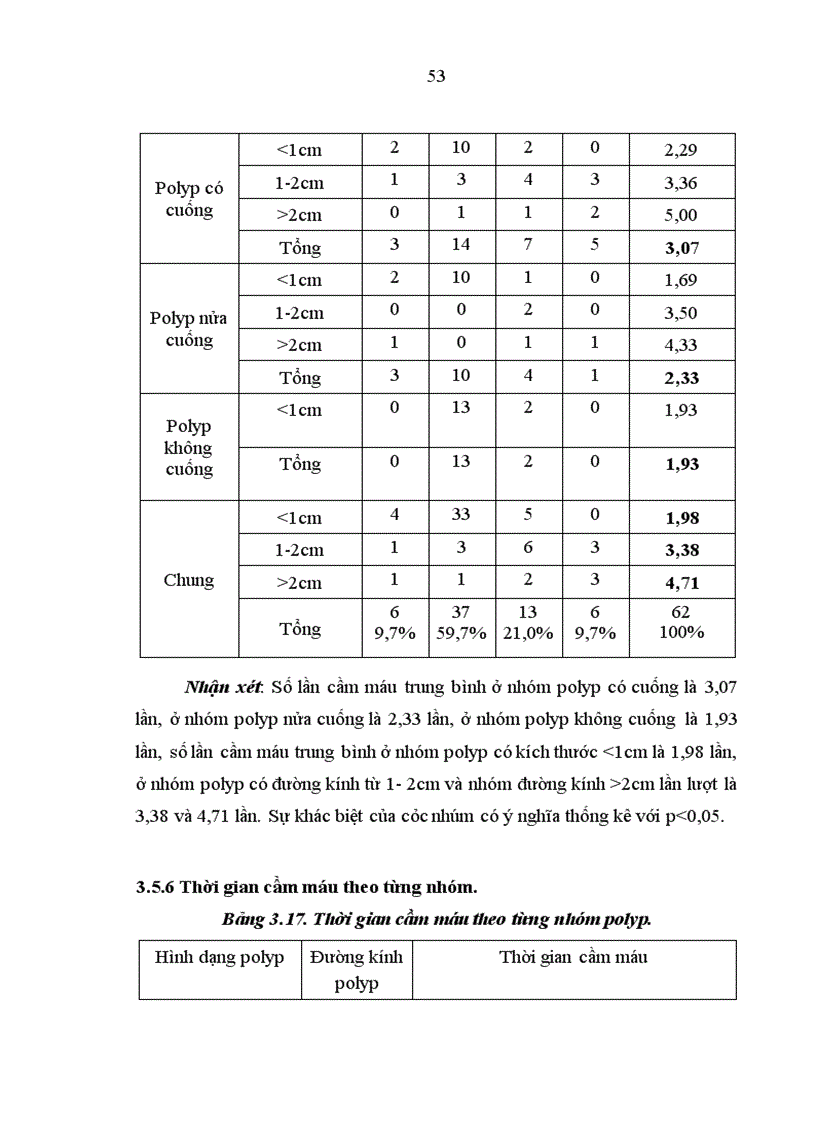 image for page Nhận xét hình ảnh nội soi mô bệnh học của polyp đại trực tràng và kết quả cắt polyp bằng nguồn cắt ENDOPLASMA 1