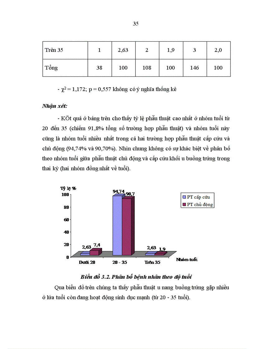 image for page So sánh một số đặc điểm biến chứng của phẫu thuật chủ động và cấp cứu khối u buồng trứng trong thai kỳ tại Bệnh viện Phụ sản Trung ương từ năm 2003 đến 2007