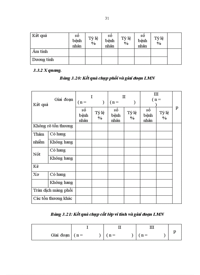 image for page Nghiên cứu đặc điểm lâm sàng cận lâm sàng của lao màng não ở người lớn theo giai đoạn của bệnh 1