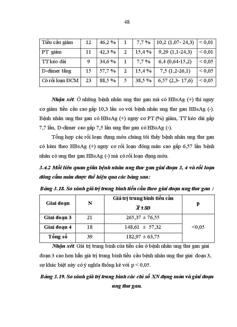 image for page Nghiên cứu đặc điểm đông máu ở bệnh nhân ung thư gan nguyên phát điều trị tại Trung tâm y học hạt nhân ung bướu Bệnh viện Bạch Mai