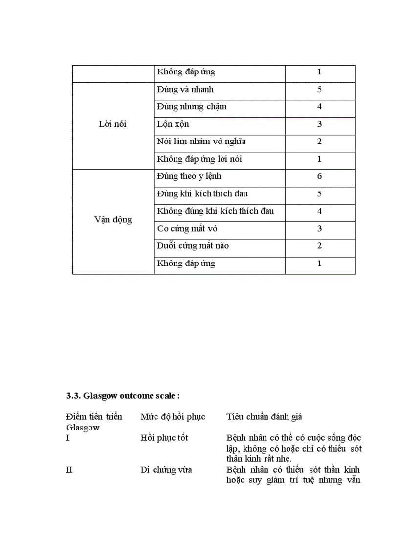 image for page Nghiên cứu đặc điểm lâm sàng và hình ảnh học của bệnh nhân xuất huyết dưới nhện do vỡ phình động mạch thông trước tại khoa thần kinh bệnh viện Bạch Mai 1