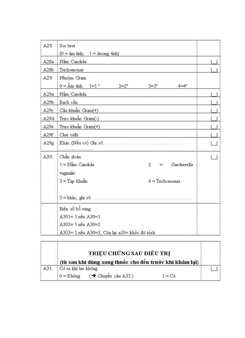 image for page Nghiên cứu đặc điểm lâm sàng cận lâm sàng của viêm AĐ và hiệu quả của Fluomizin trong điều trị tại Bệnh viện Phụ Sản Trung ương 1