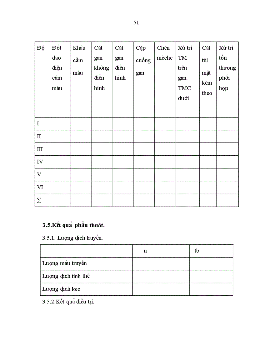 image for page Đánh giá kết quả phẫu thuật của chấn thương và vết thương gan tại Bệnh viện Hữu Nghị Việt Đức
