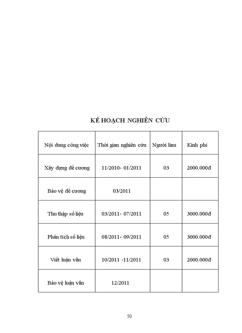 image for page Nghiên cứu kết quả điều trị phẫu thuật ung thư đại tràng tái phát sau mổ tại bệnh viện Việt Đức